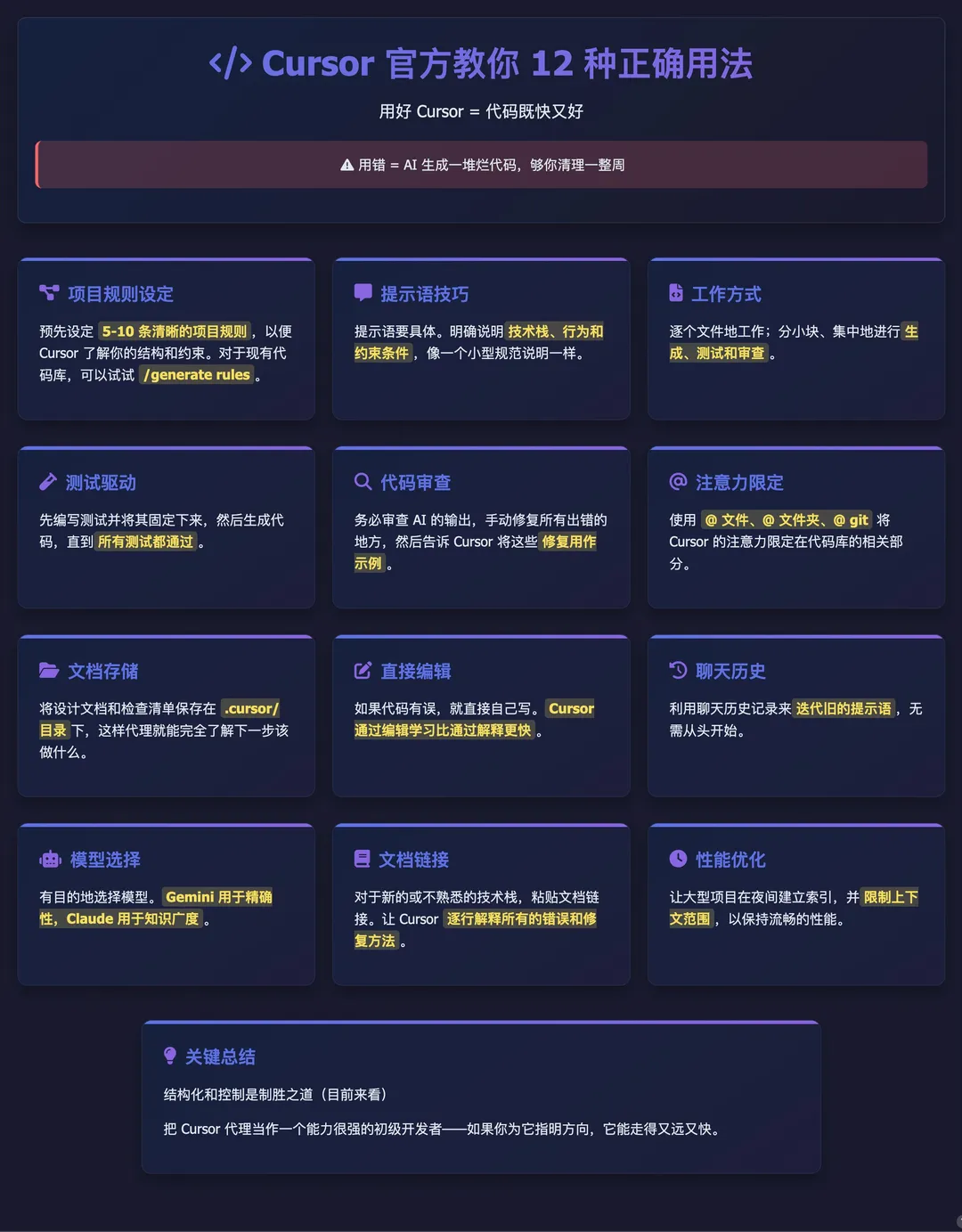 Dark blue-purple infographic with bento cards listing twelve Cursor usage tips, AI generated