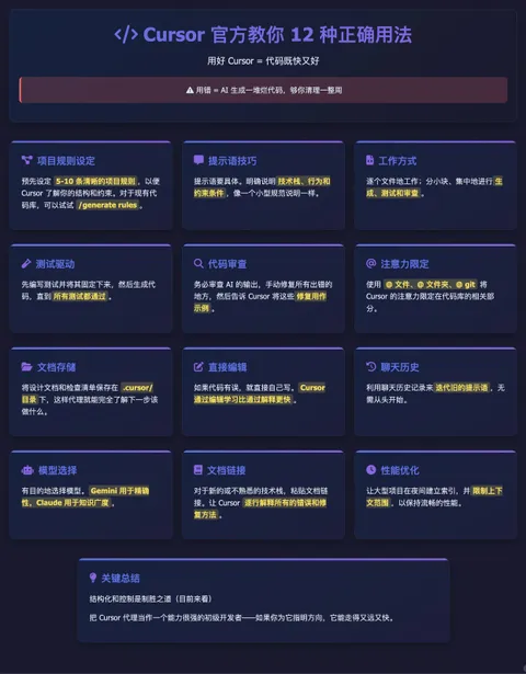 Dark blue-purple infographic with bento cards listing twelve Cursor usage tips, AI generated