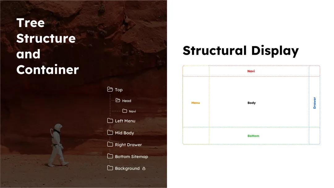 Tree structure and container diagram with Mars astronaut scene on the left, generated with 通用 / 未注明