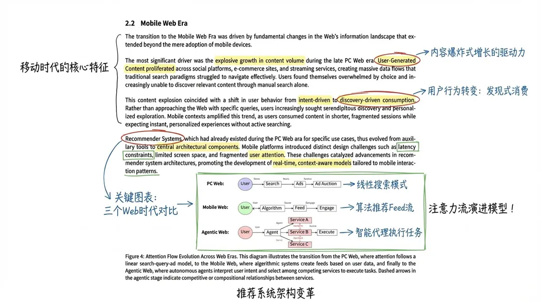 Academic paper page with hand-drawn circles, arrows and highlights for reading annotations, generated with Nano Banana