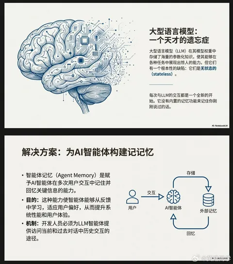 Two beige slides explain stateless large language models and an agent memory loop with a user and external storage., generate