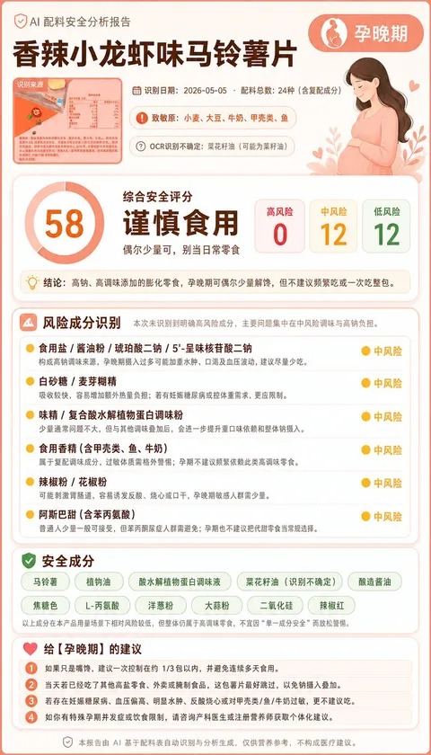 Pregnancy food ingredient analysis report, red theme, score 58, AI generated